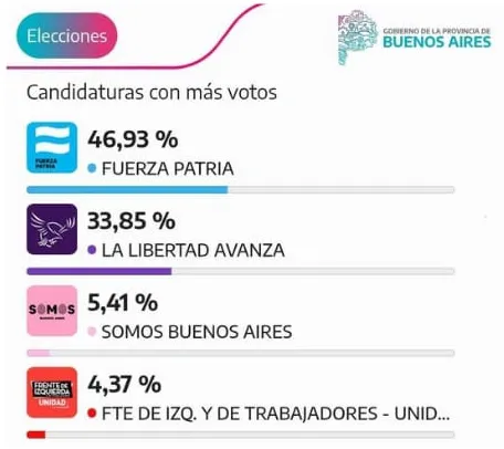 mapa-elecciones-pba-7-9-25