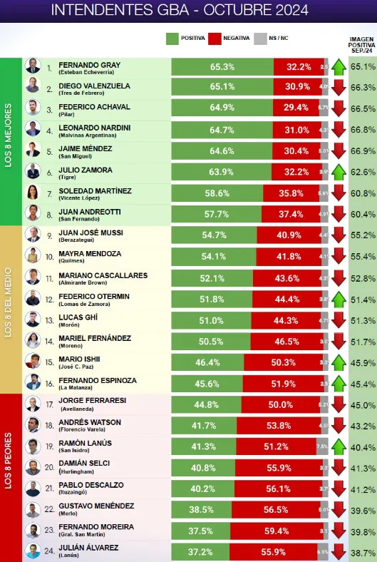 encuesta-oct-intendentes